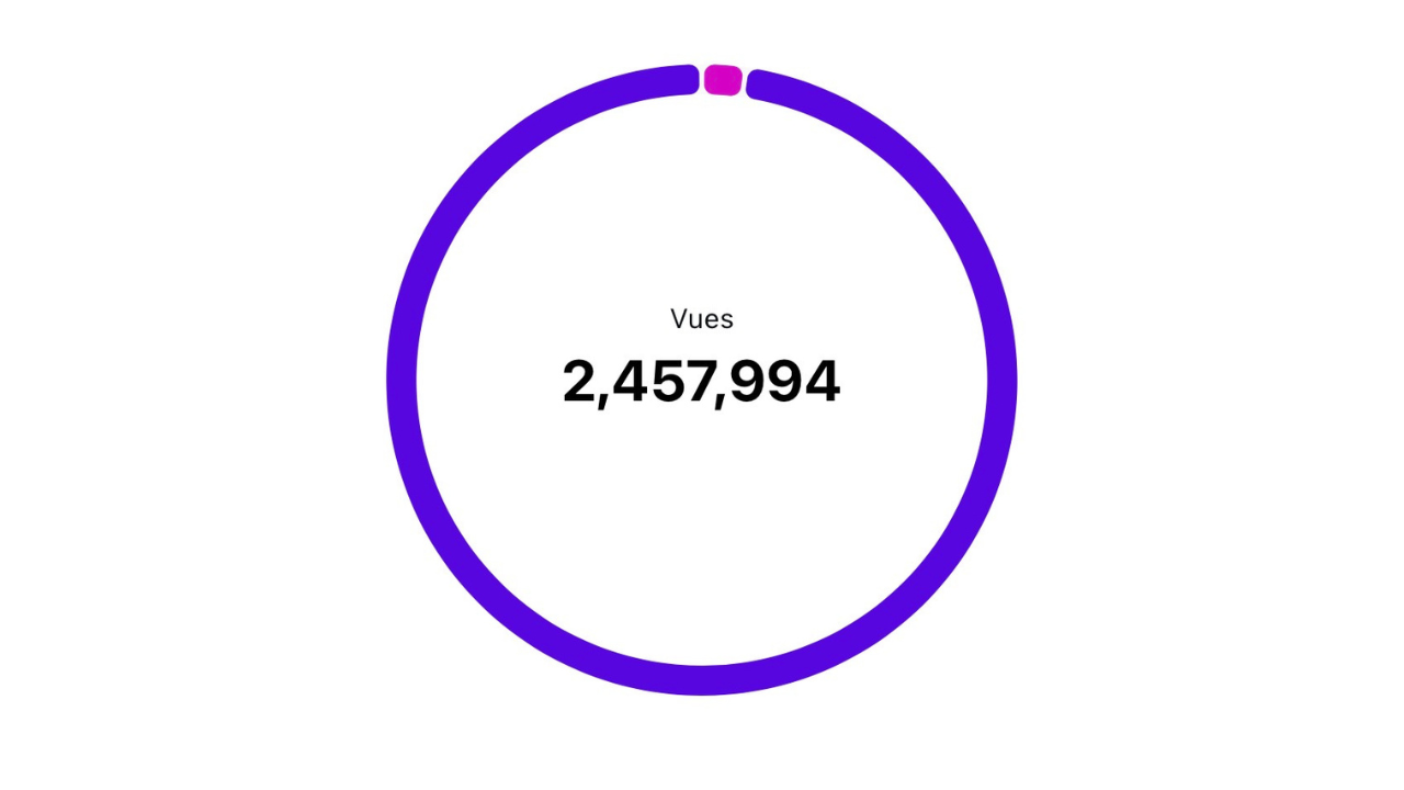 Compteur de vues 2 457 994 vues