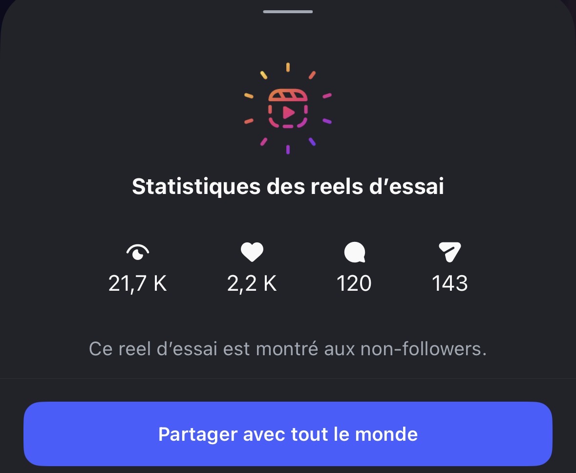 Reel 21,7K vues, 2,2K likes